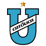 Univ Catolica Quito